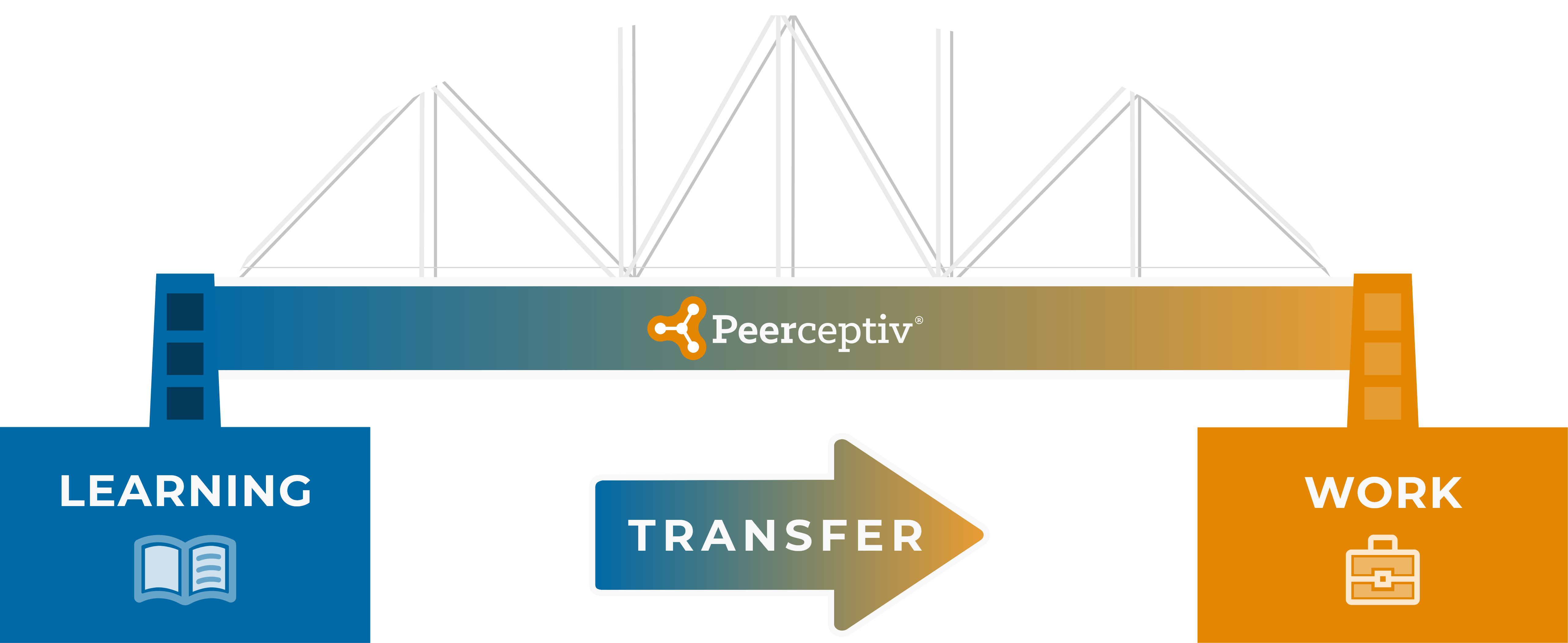 Learning transfer as the bridge that carries training into real work